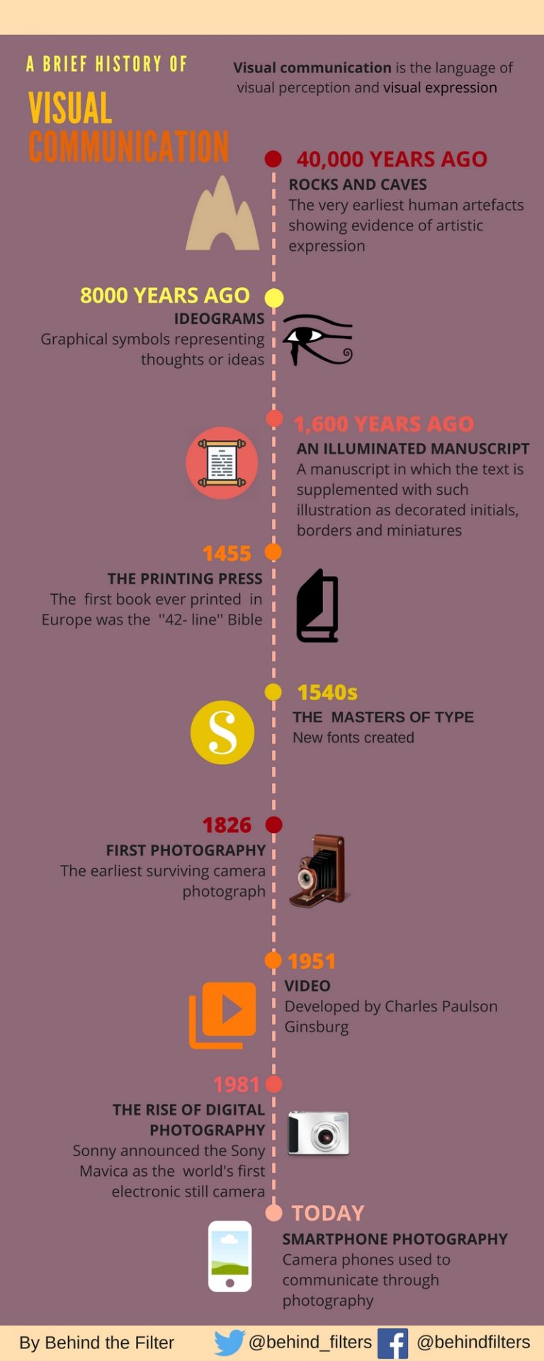 infographic-a-brief-history-of-visual-communication