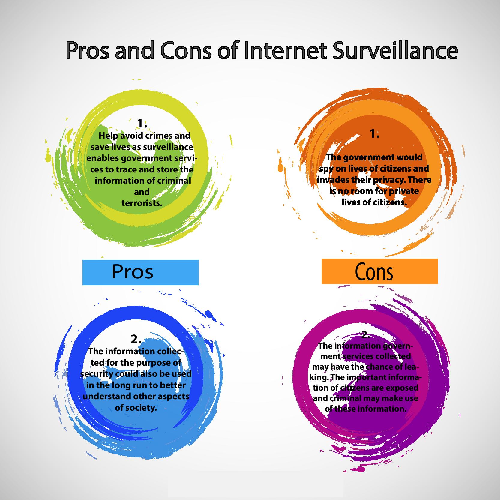 Pros And Cons Of Internet Surveillance How To Protect Yourself 